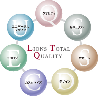 Lions Total Quality