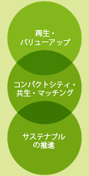 大京グループが推進するソリューション