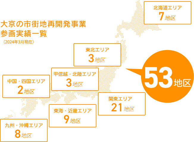 大京の市街地再開発事業 参画実績一覧（2022年3月現在）52地区
