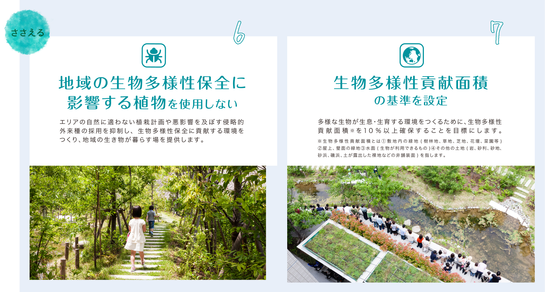 【ささえる】1.地域の生物多様性保全に影響する植物を使用しない:エリアの自然に適わない植栽計画や悪影響を及ぼす侵略的外来種の採用を抑制し、生物多様性保全に貢献する環境をつくり、地域の生き物が暮らす場を提供します。2.生物多様性貢献面積の基準を設定:多様な生物が生息・生育する環境をつくるために、生物多様性貢献面積※を10%以上確保することを目標にします。※生物多様性貢献面積とは①敷地内の緑地(樹林地、草地、芝地、花壇、菜園等)②屋上、壁面の緑地③水面(生物が利用できるもの)④その他の土地(岩、砂利、砂地、砂浜、磯浜、土が露出した裸地などの非舗装面)を指します。