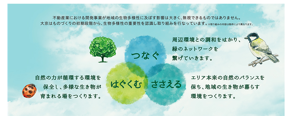 エコロジカルネットワークPASSの具体的な取り組み内容