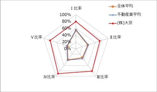 選択式項目の評価