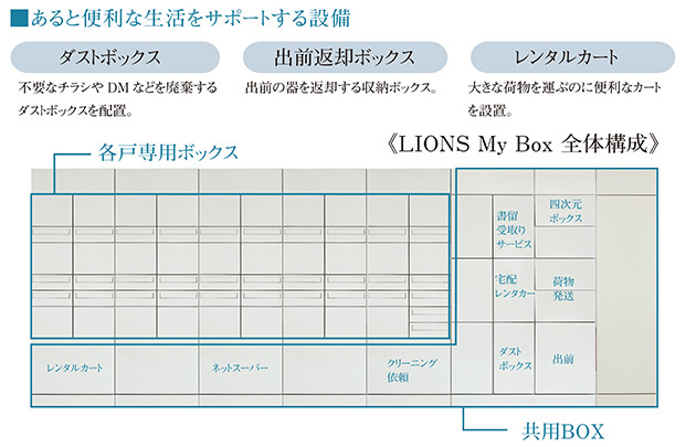 あると便利な生活をサポートする設備