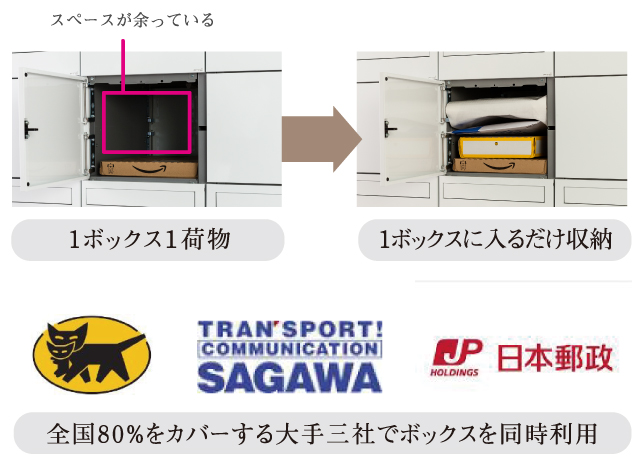 1ボックスに入るだけ収納