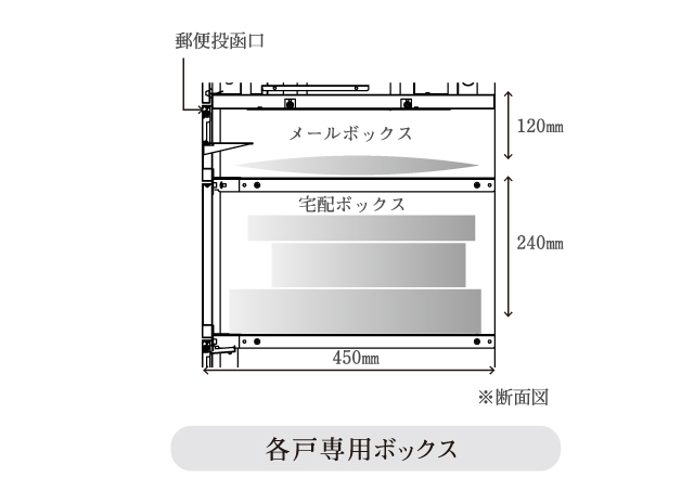 各戸専用ボックス