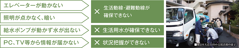 ライフラインが寸断という新たな課題