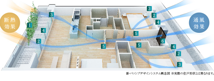 六甲の心地よい風を取り入れた住環境コントロール