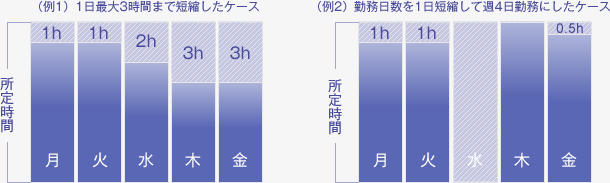 育児のための勤務時間配慮