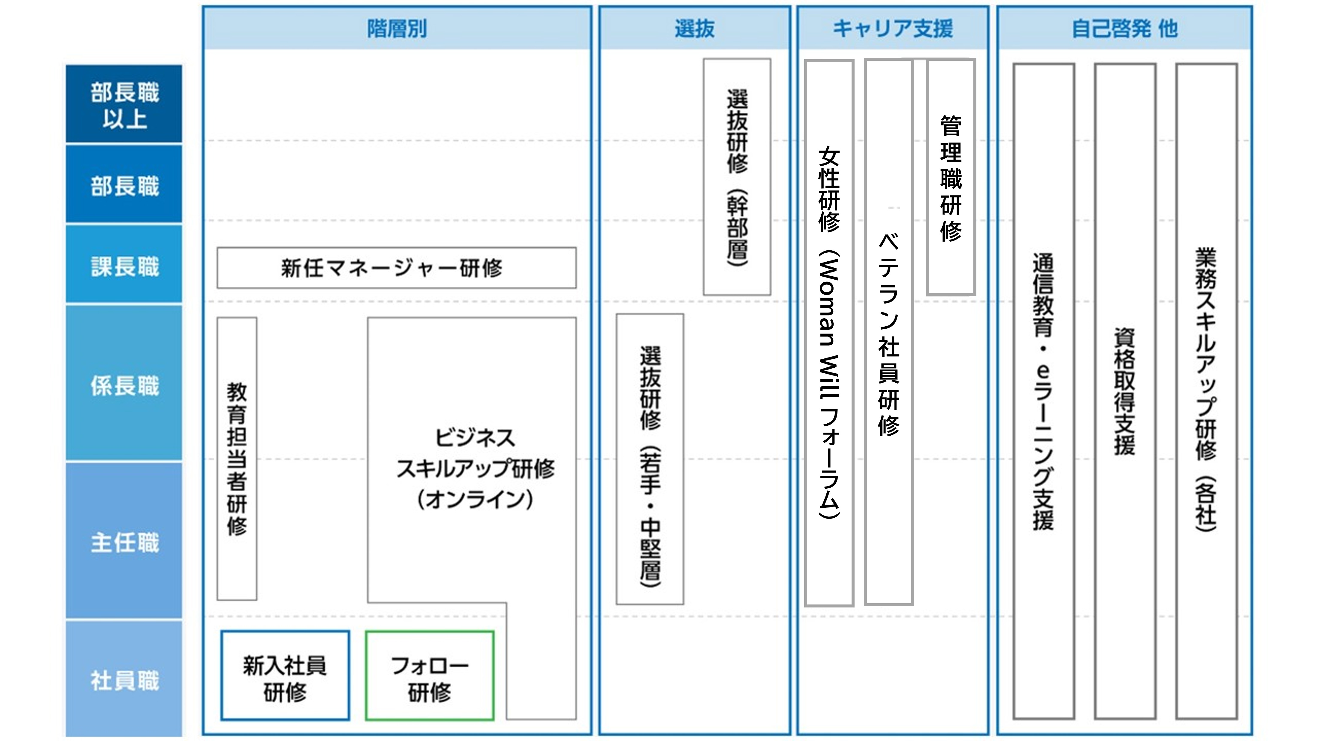 人財育成体系図