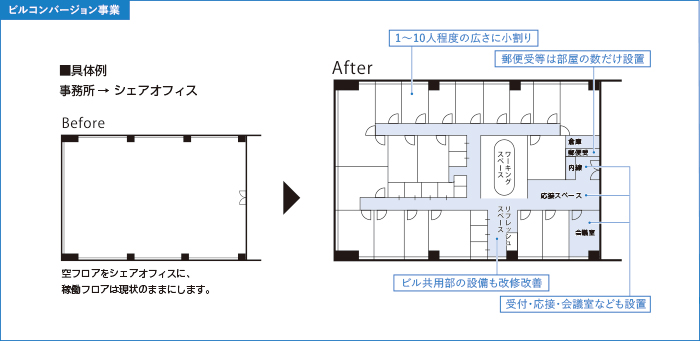 ビルコンバージョン事業