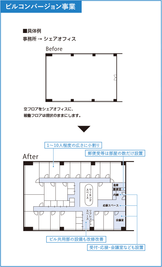 ビルコンバージョン事業