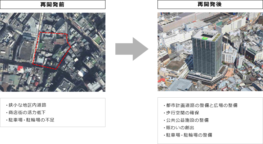 ライオンズタワー柏【柏駅東口街区地区】