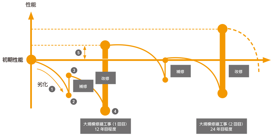 計画修繕工事とその役割