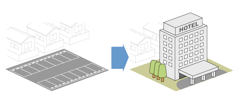 駐車場を活用し、ホテルを開発
