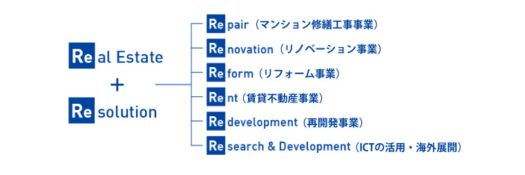 キーメッセージ
