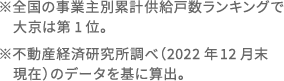 ※全国の事業主別累計供給戸数ランキングで大京は第1位。※不動産経済研究所調べ（2022年12月末現在）のデータを基に算出。