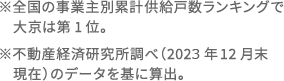 ※全国の事業主別累計供給戸数ランキングで大京は第1位。※不動産経済研究所調べ（2022年12月末現在）のデータを基に算出。