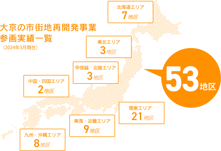大京の市街地再開発事業 参画実績一覧（2021年3月現在） 52地区