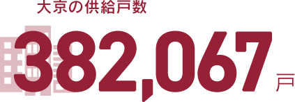 大京の供給戸数 381,551戸