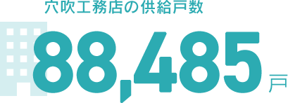 穴吹工務店の供給戸数 87,804戸