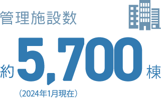 管理施設数 約5,700戸