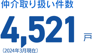 仲介取り扱い件数 5,313戸