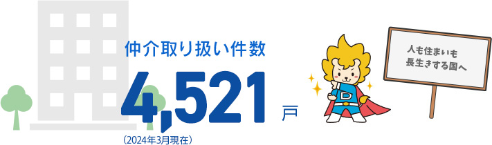 仲介取り扱い件数 5,313戸