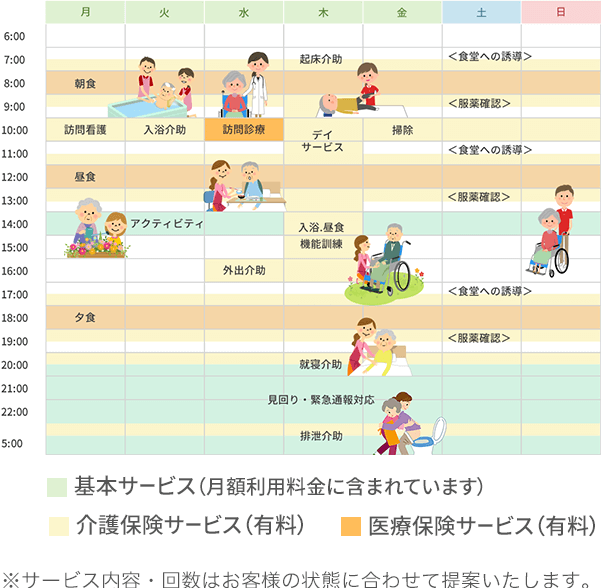 介護サービスのご利用例 A様のイメージ -要介護「3」89歳・女性-