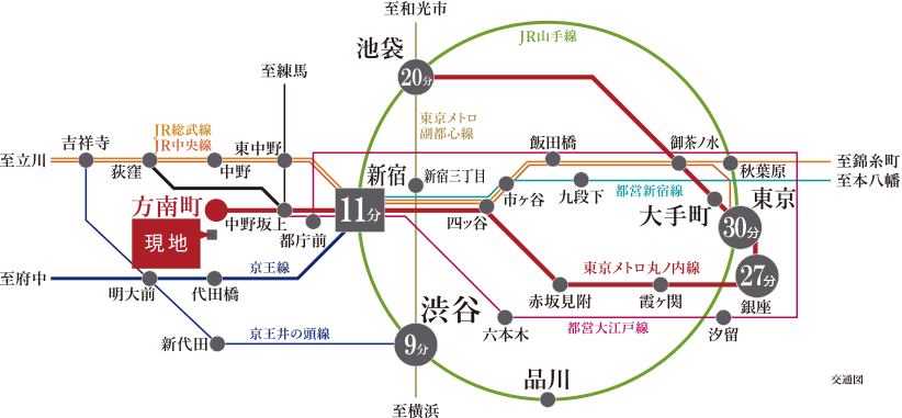 交通図