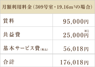 月額利用料金（309号室の場合）