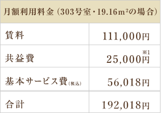 月額利用料金（303号室の場合）