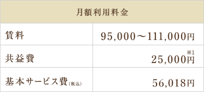 月額利用料金