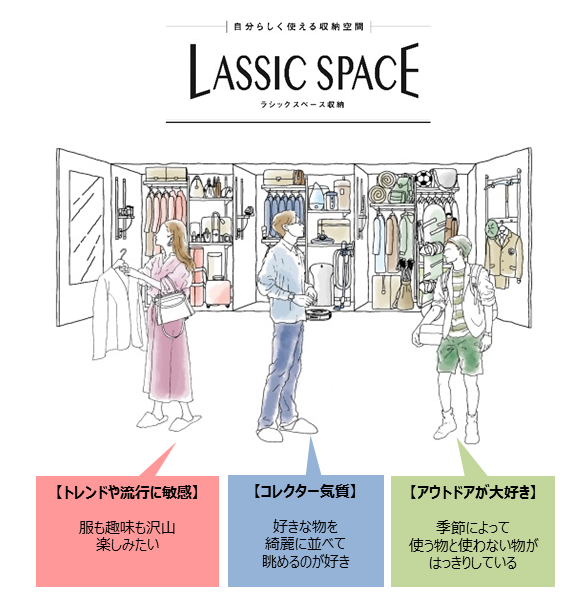 ラシックスペース