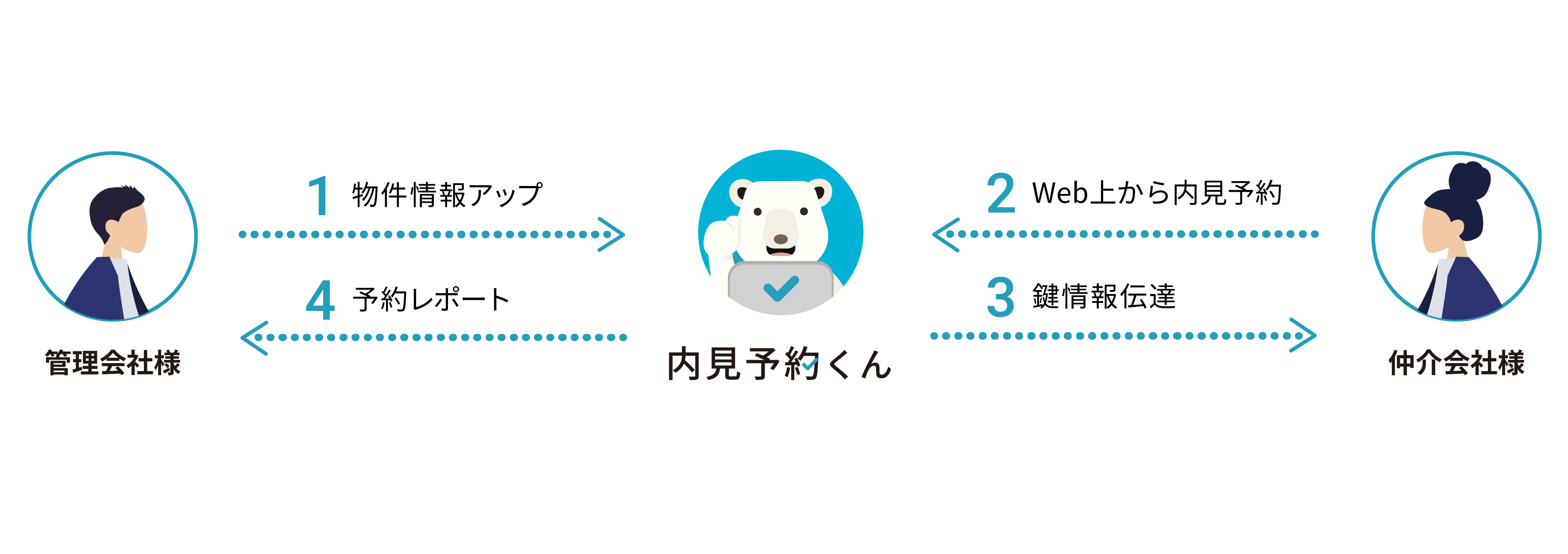 <「内見予約くん」サービスイメージ>