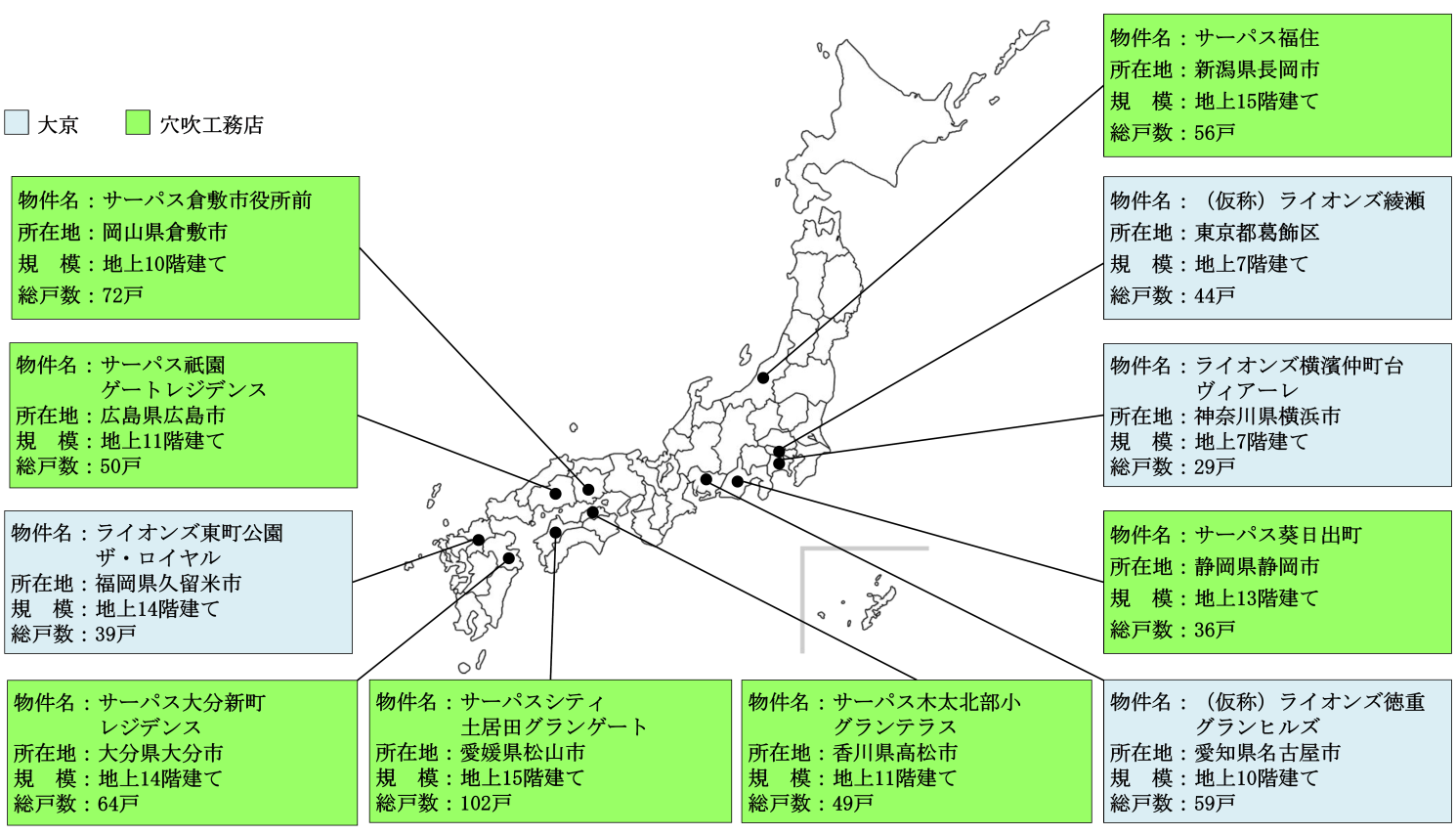 同事業に採択された11事業の概要(予定)