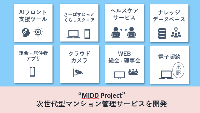 概念図(イメージ)