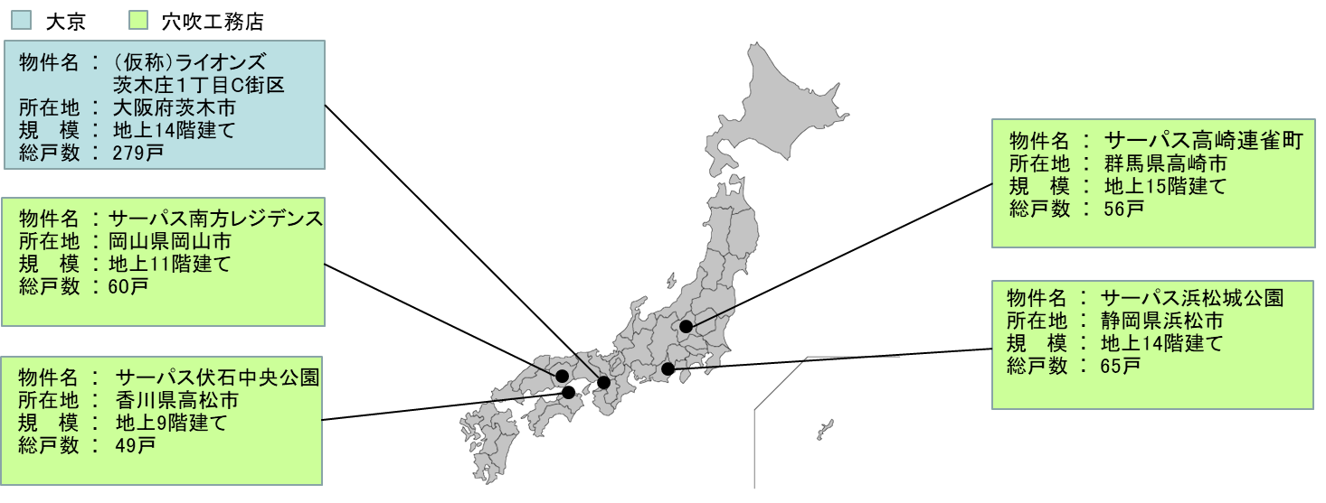 採択された5事業の概要
