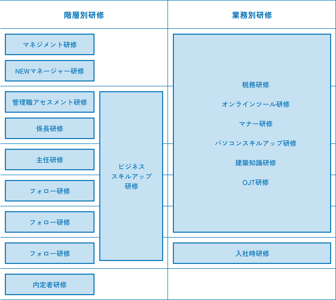 研修体系図