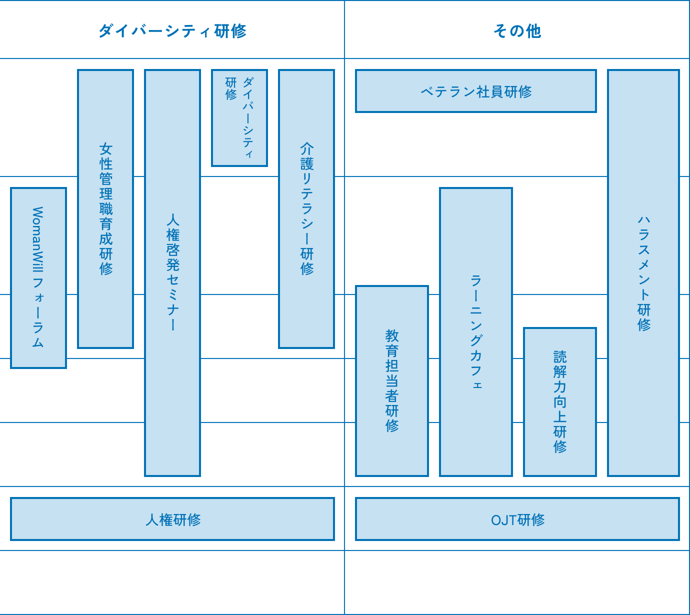 研修体系図